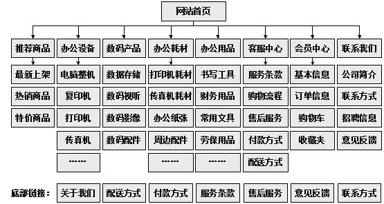 武夷山市网站建设,武夷山市外贸网站制作,武夷山市外贸网站建设,武夷山市网络公司,助你快速提升网站用户体验的4个SEO技巧