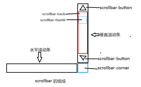 武夷山市网站建设,武夷山市外贸网站制作,武夷山市外贸网站建设,武夷山市网络公司,深圳网站建设教你如何自定义滚动条样式或者隐藏