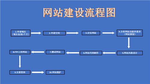 武夷山市网站建设,武夷山市外贸网站制作,武夷山市外贸网站建设,武夷山市网络公司,深圳网站建设的流程。